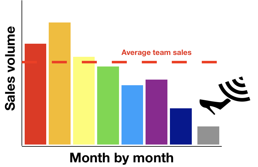 Sales results ebb